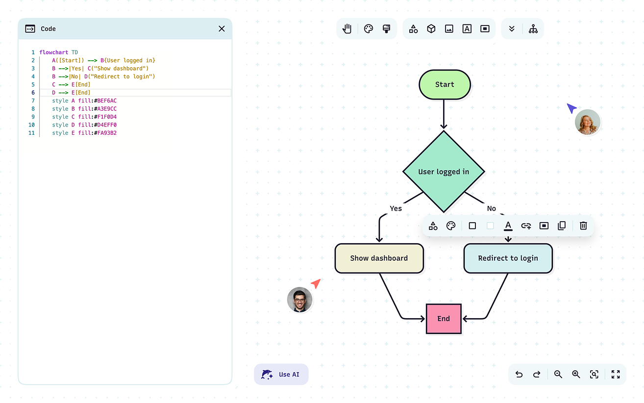 Mermaid visual editor showing a flowchart alongside its Mermaid syntax code – one workspace for writing, editing, and collaborating on diagrams in real time