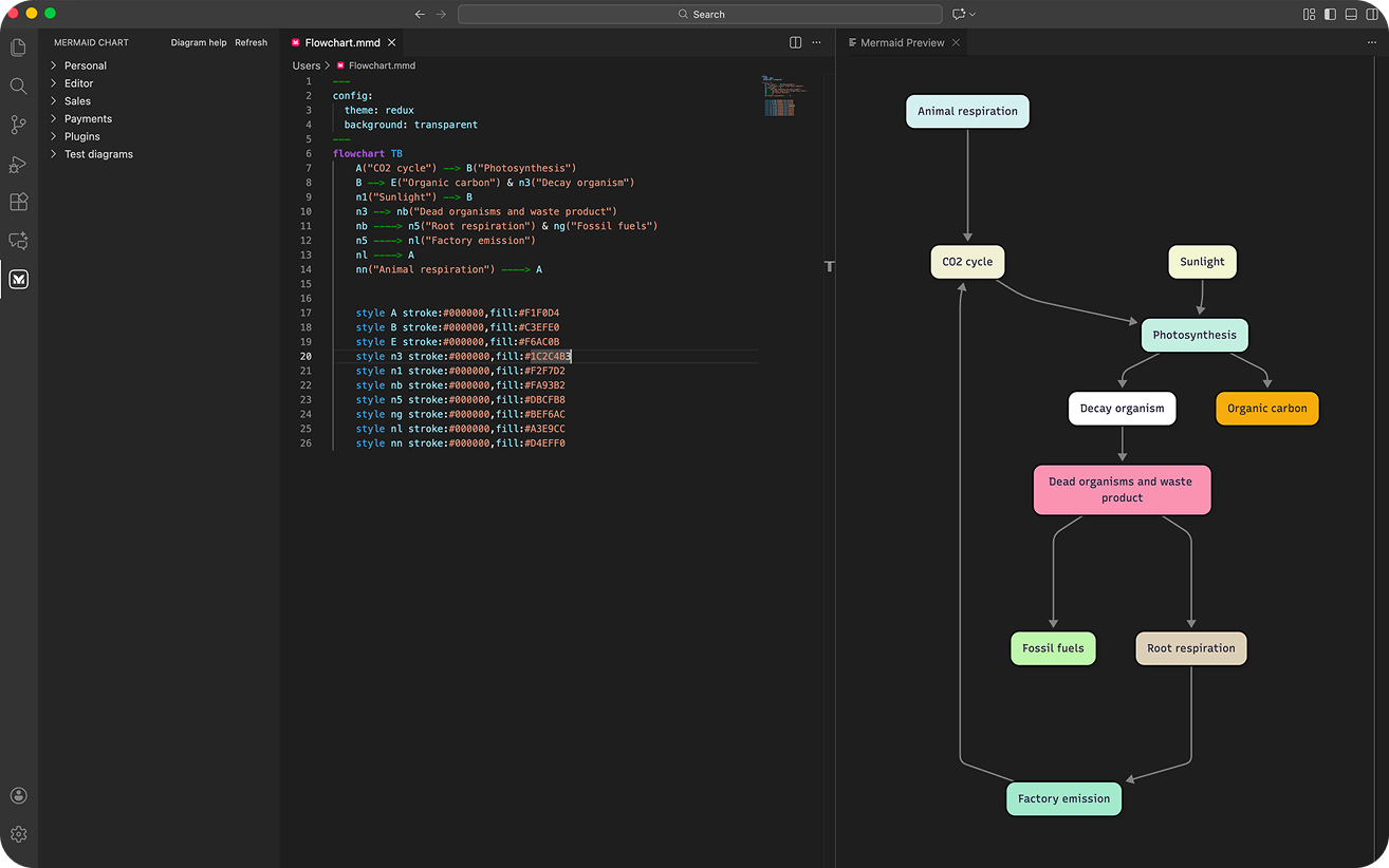 Mermaid VS Code extension with a diagram preview panel inside Visual Studio Code – write Mermaid syntax and watch the diagram render alongside your code