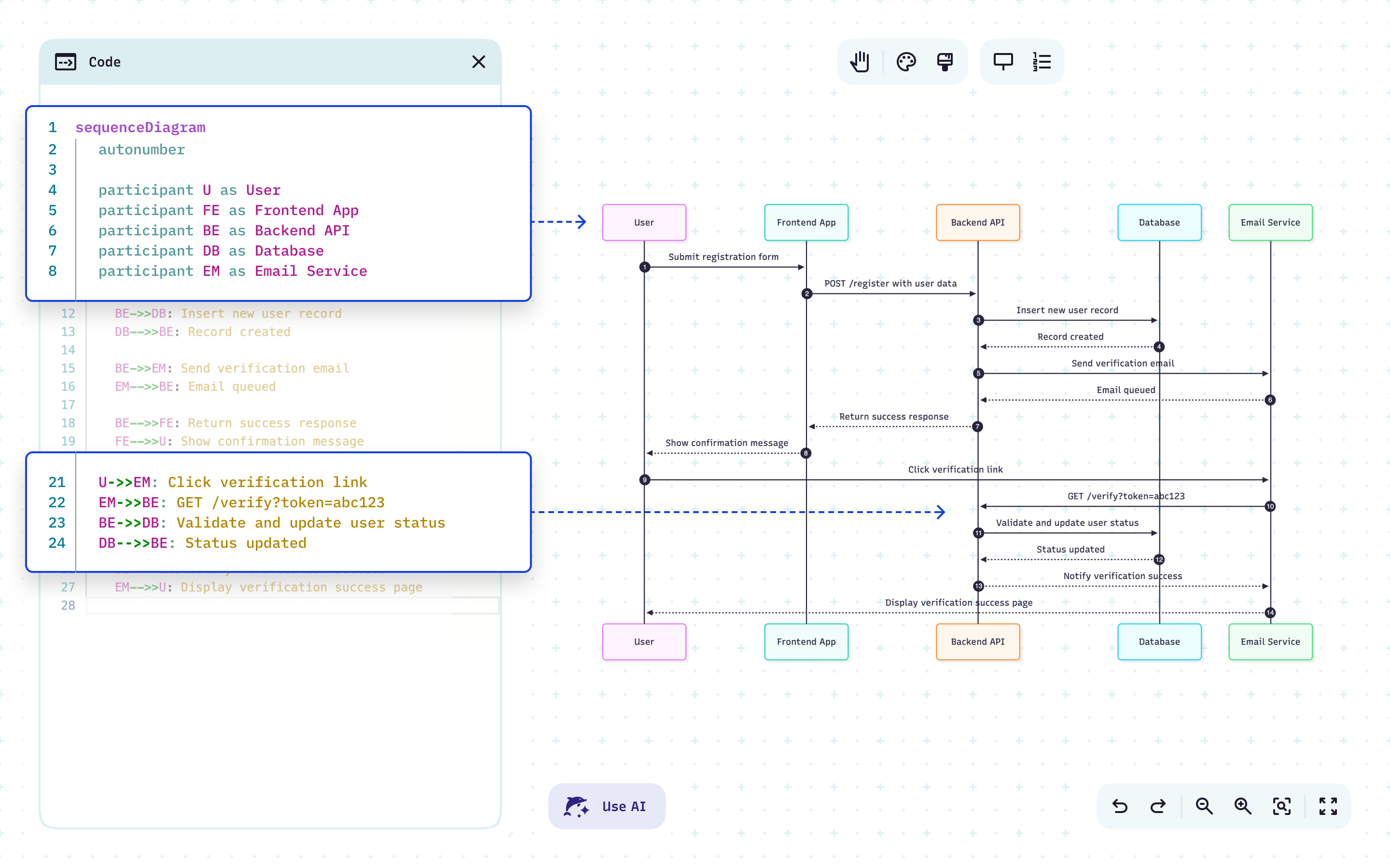 Mermaid code editor with Mermaid syntax on the left and a live-rendered sequence diagram on the right – text-to-diagram generation with instant preview